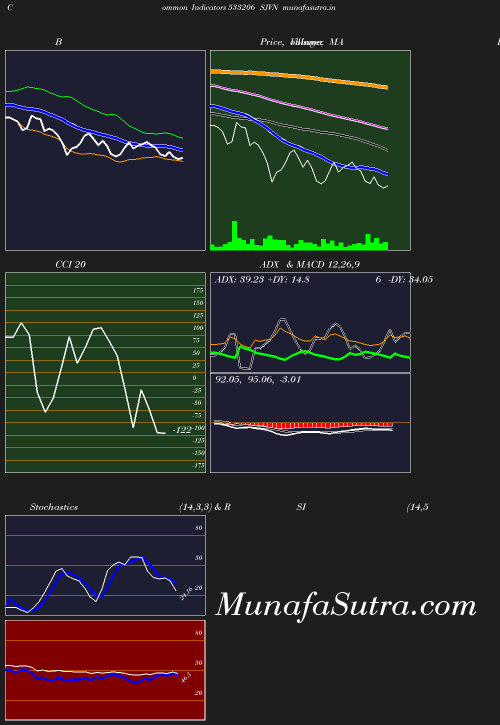 BollingerBands chart