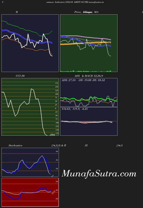 BollingerBands chart