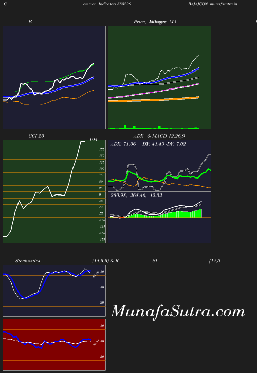 BollingerBands chart