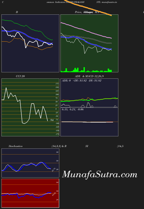 BollingerBands chart