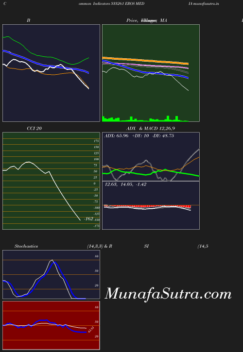 BollingerBands chart