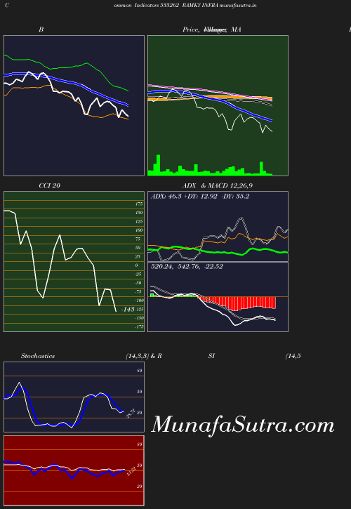 BollingerBands chart