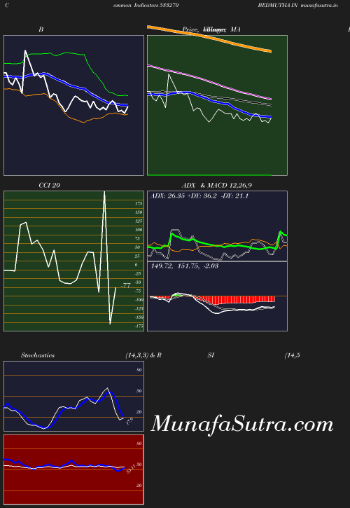 BollingerBands chart