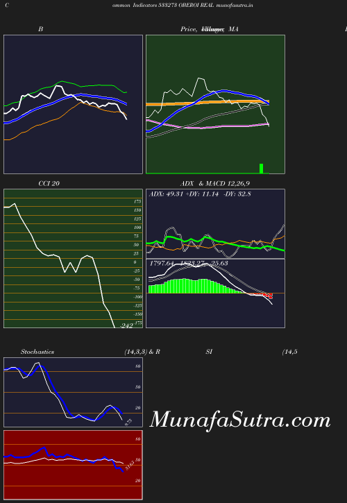 BollingerBands chart