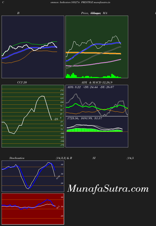 BollingerBands chart