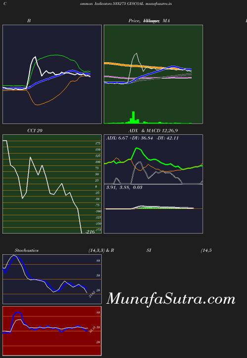 BollingerBands chart