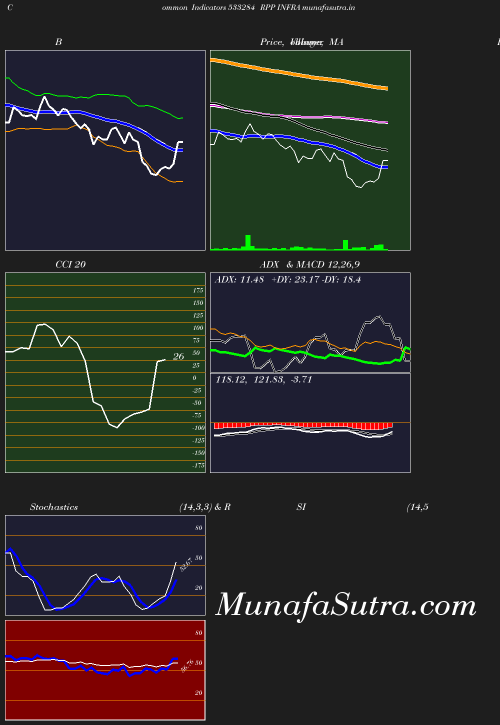 BollingerBands chart