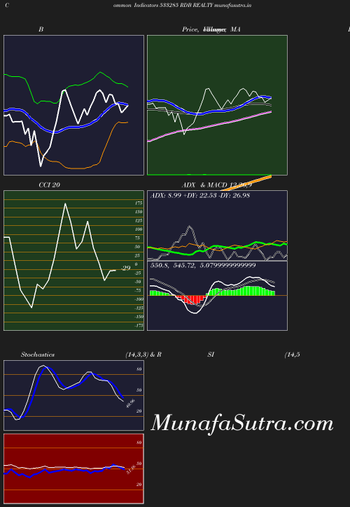 BollingerBands chart