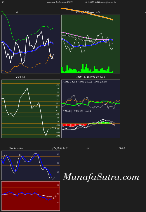 BollingerBands chart