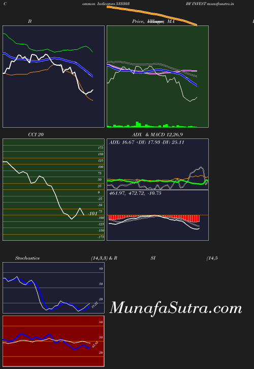 BollingerBands chart