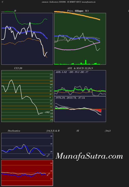 BollingerBands chart