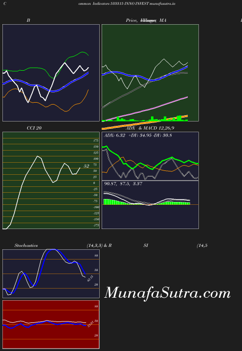 BollingerBands chart