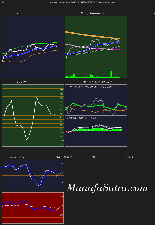 BollingerBands chart