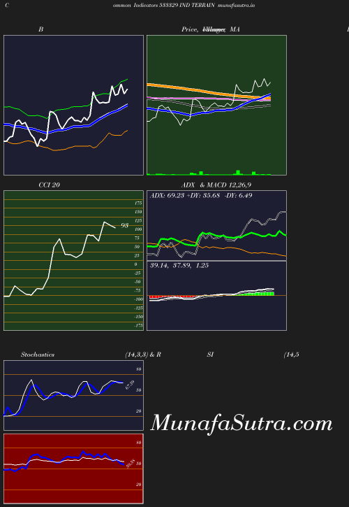 BollingerBands chart