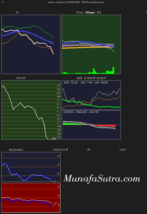 BollingerBands chart