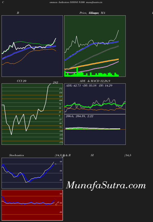 BollingerBands chart