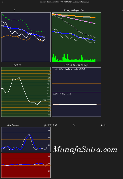 BollingerBands chart