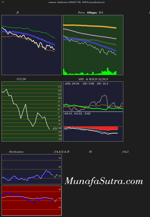 BollingerBands chart