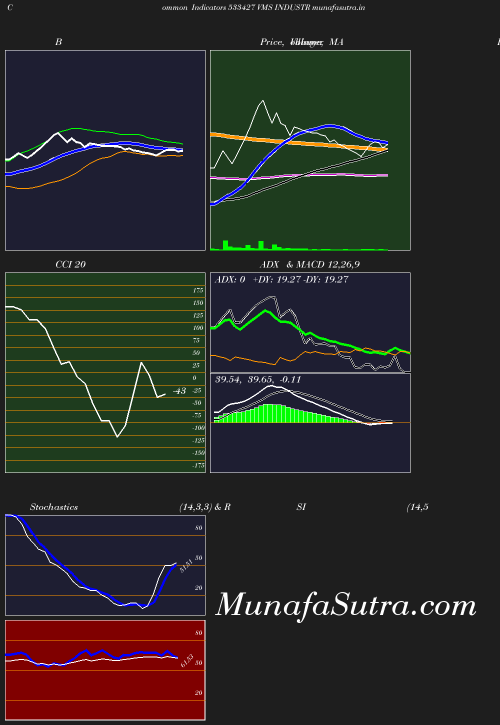 BollingerBands chart