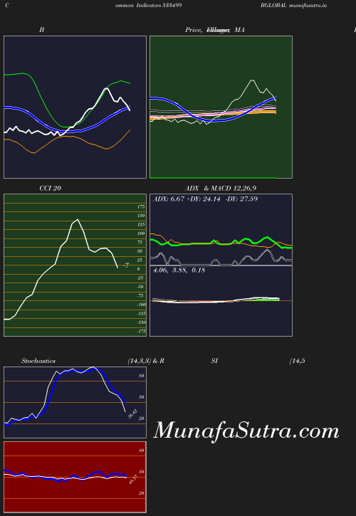 BollingerBands chart