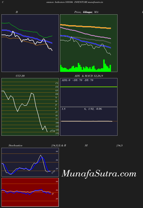 BollingerBands chart