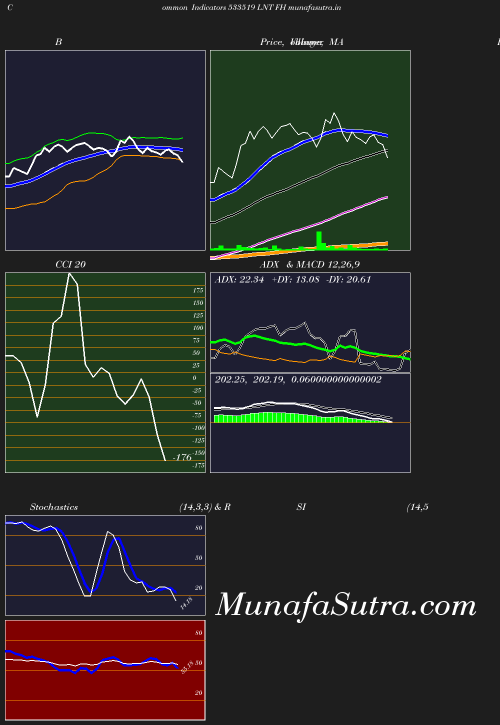 BollingerBands chart