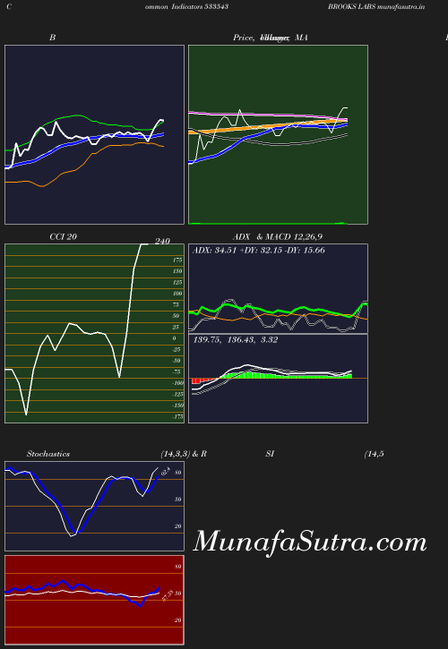 BollingerBands chart