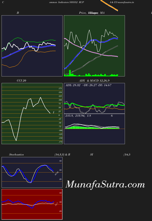 BollingerBands chart