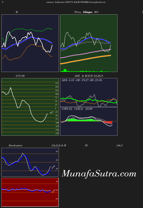 BollingerBands chart