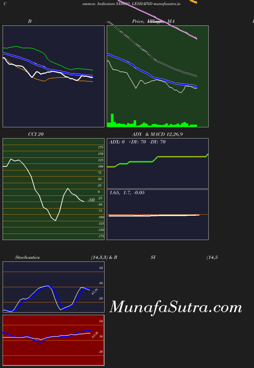 BollingerBands chart