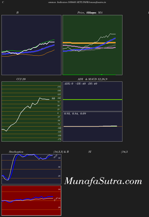 BollingerBands chart