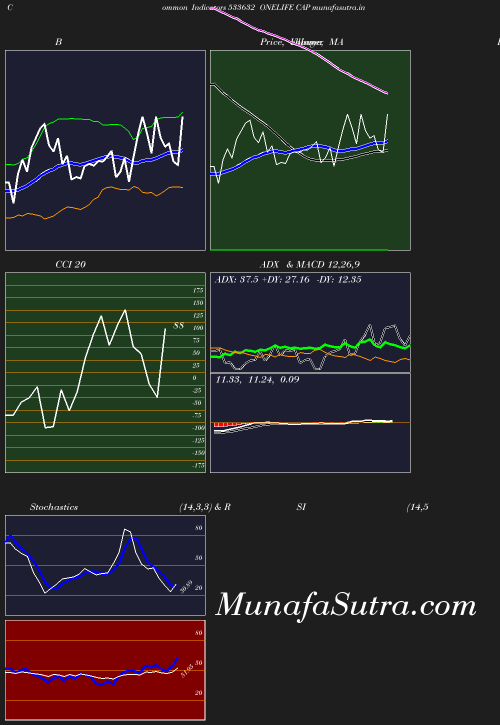 BollingerBands chart