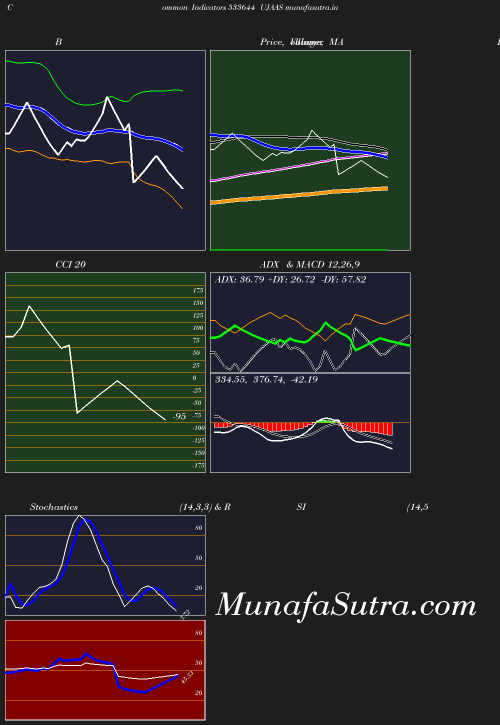 BollingerBands chart