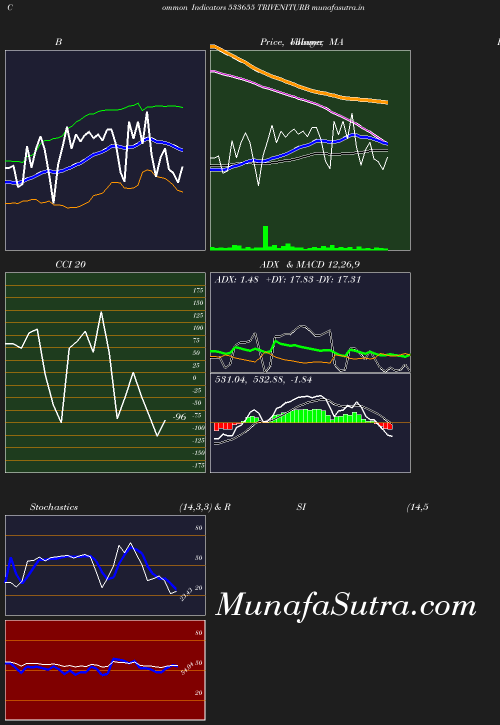 BollingerBands chart
