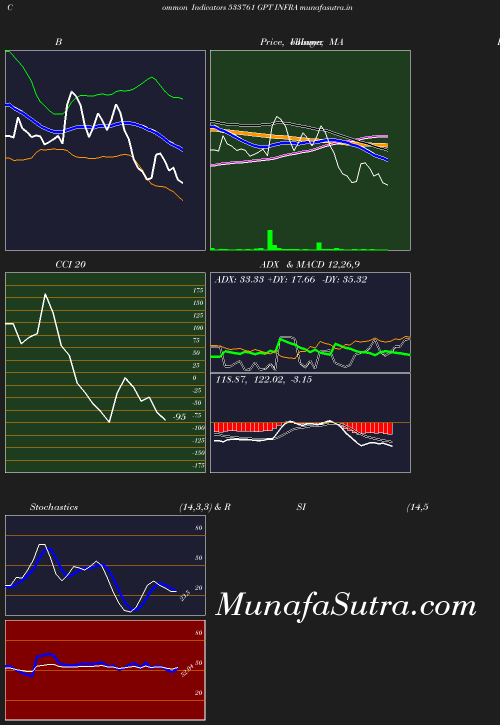 BollingerBands chart