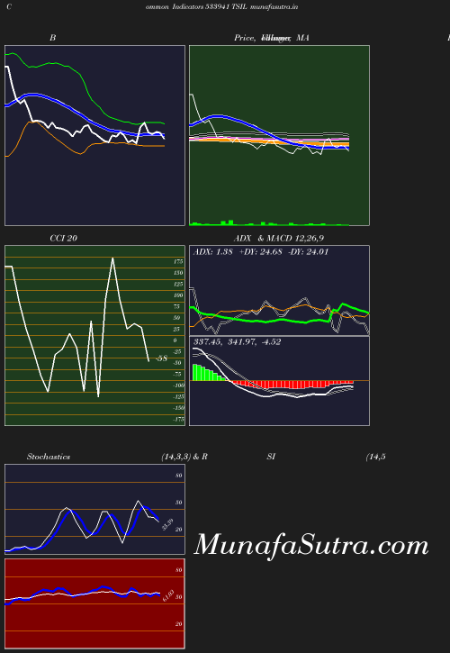 BollingerBands chart