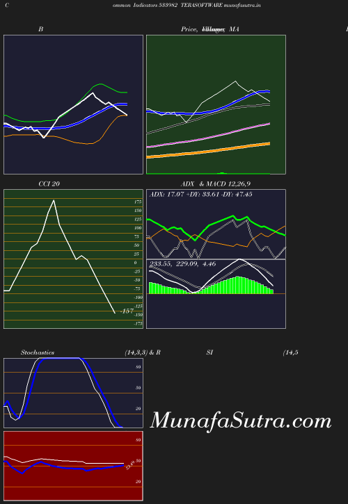 BollingerBands chart