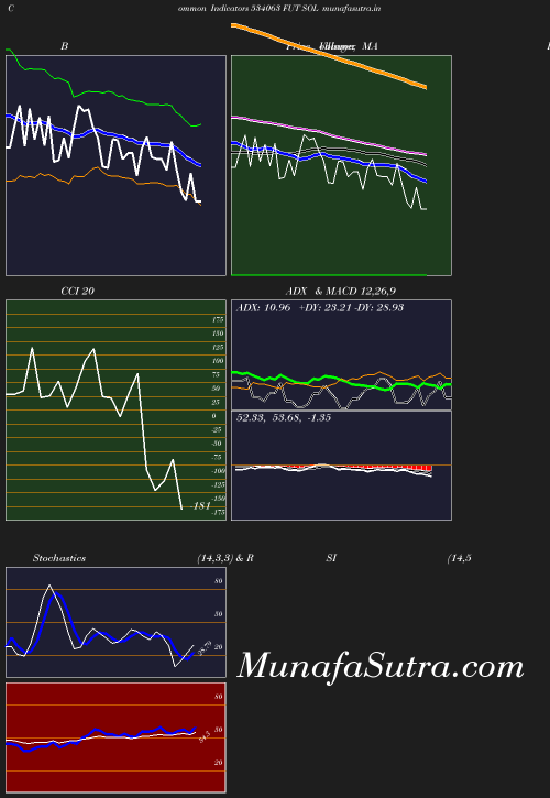 BollingerBands chart