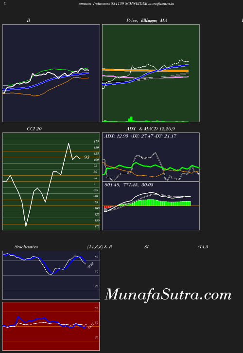 BollingerBands chart