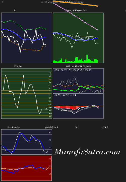 BollingerBands chart