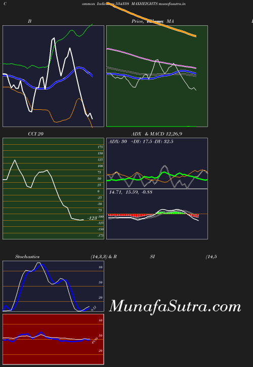 BollingerBands chart