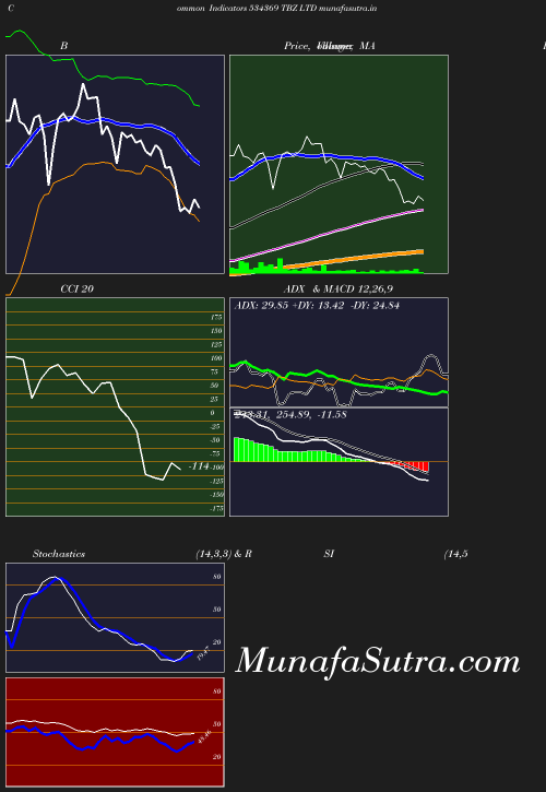 BollingerBands chart