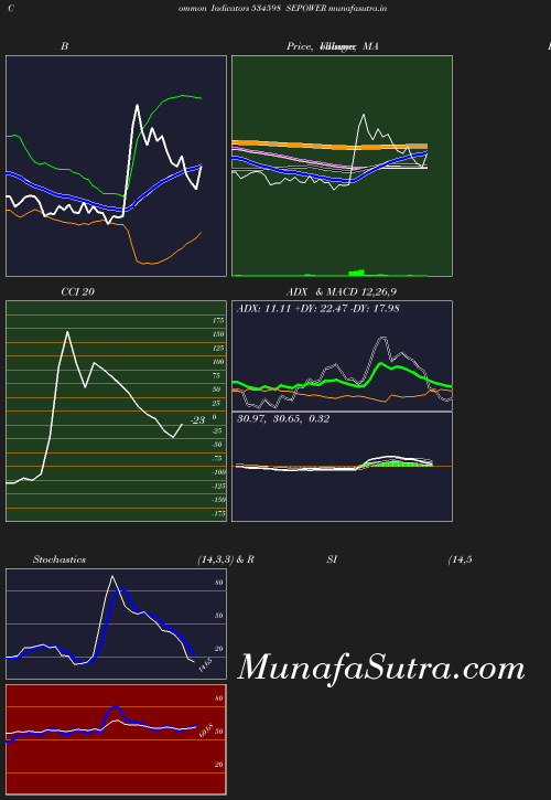 BollingerBands chart