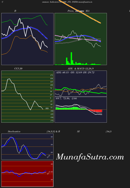 BollingerBands chart