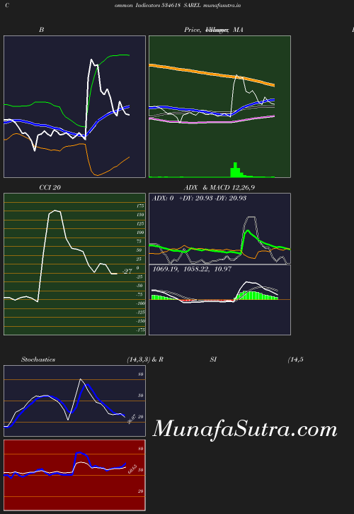 BollingerBands chart