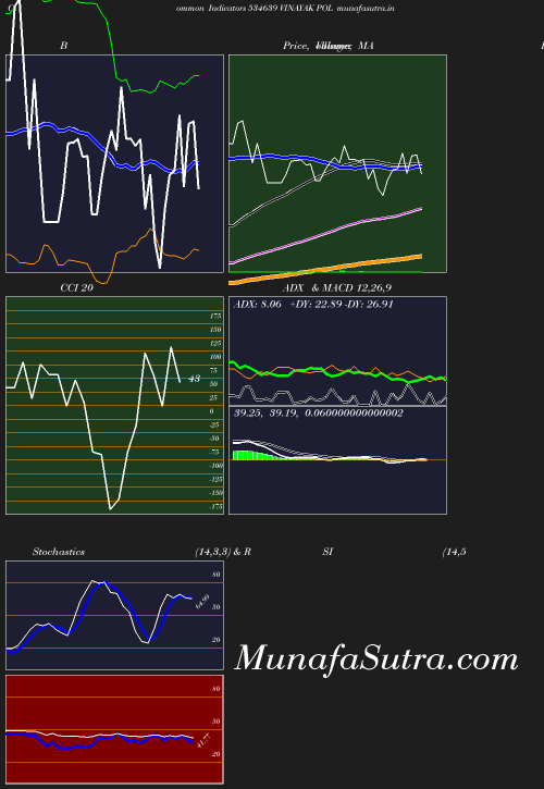 BollingerBands chart