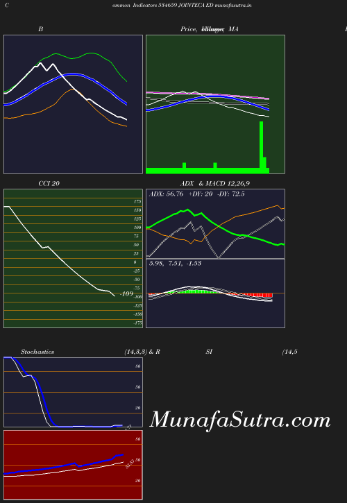 BollingerBands chart