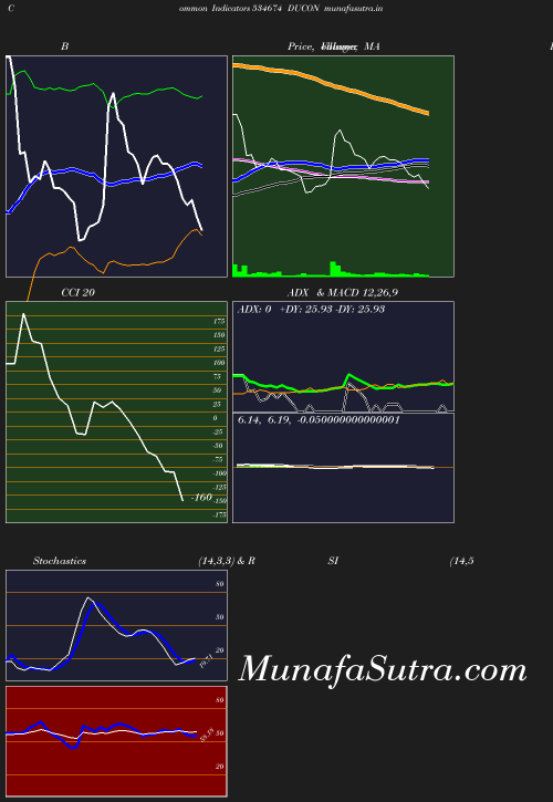 BollingerBands chart