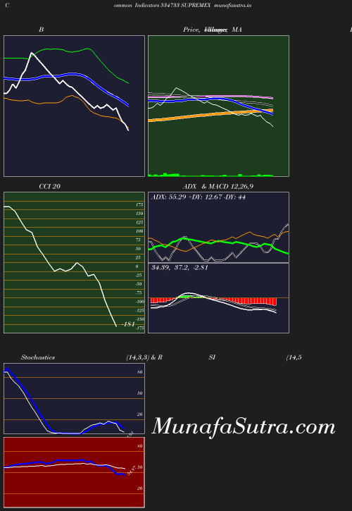 BollingerBands chart