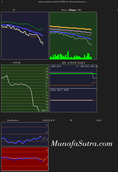 BollingerBands chart